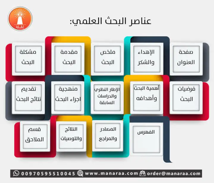 كيف اسوي بحث في الوورد؟