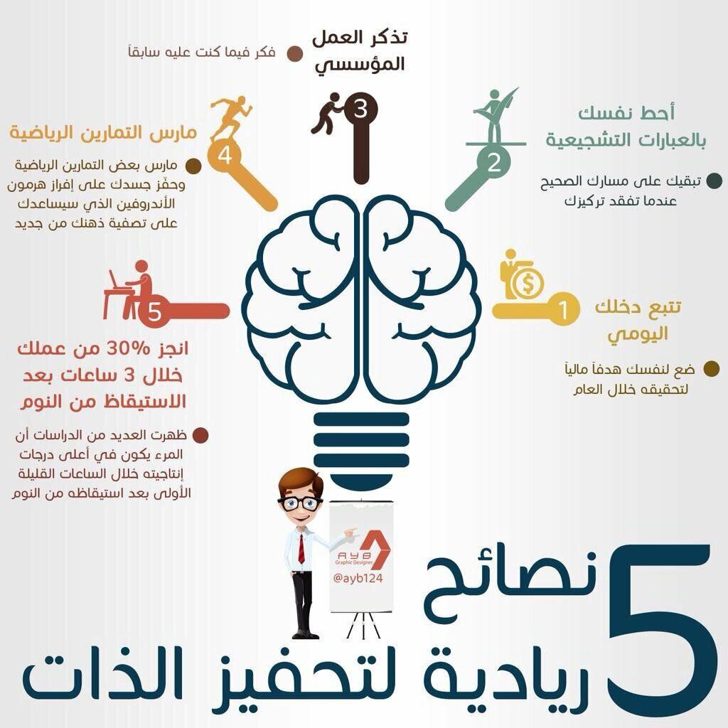 ما هي خطوات تطوير الذات؟ وأهم اهدافه؟