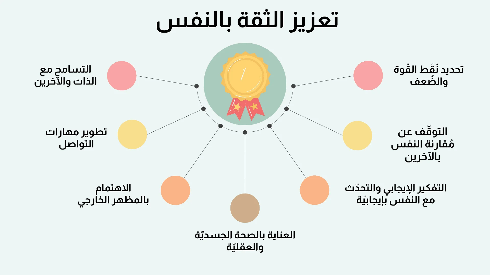 كيف اعزز ثقتي بنفسي؟